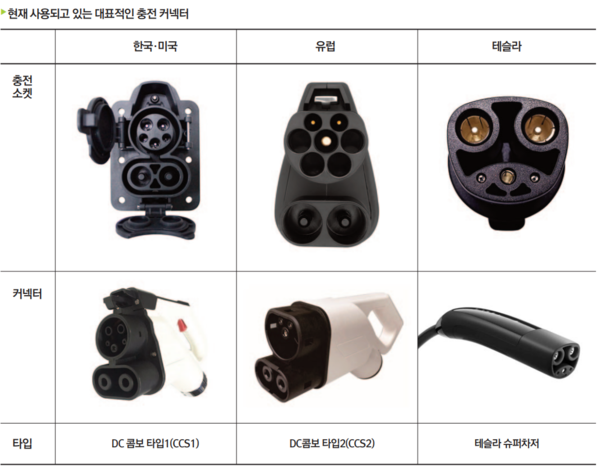 전기차 충전 미래 기술
